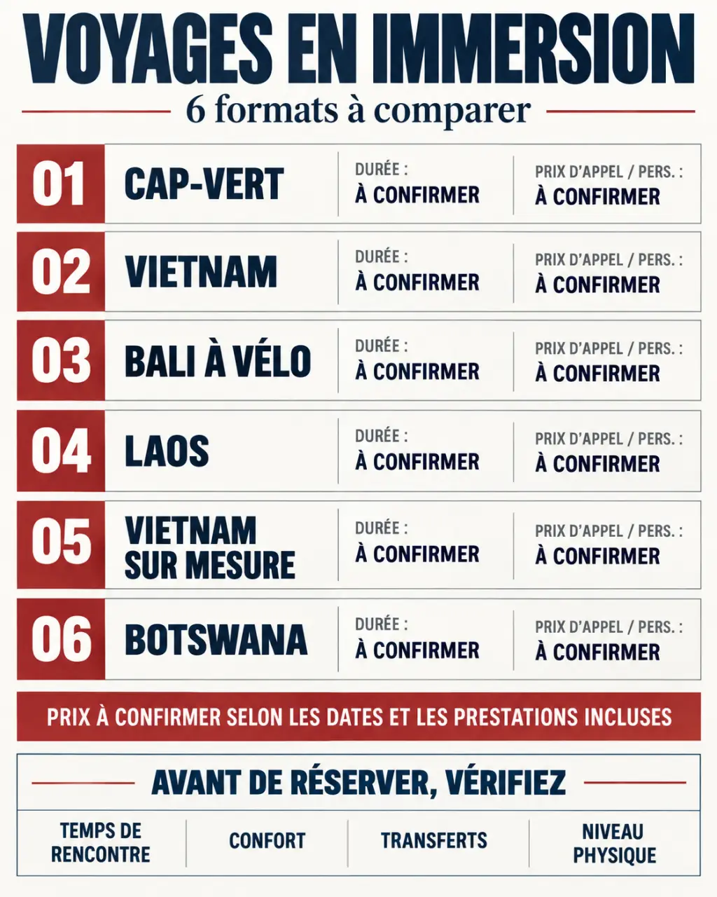 Infographie des durées et prix d’un voyage en immersion selon plusieurs destinations